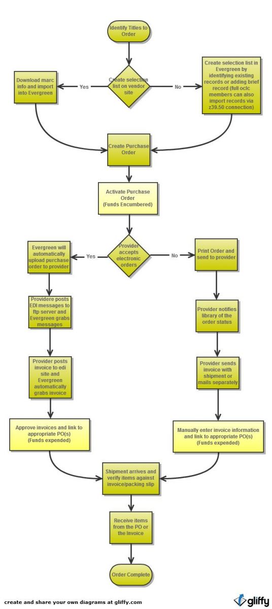 workflow diagram