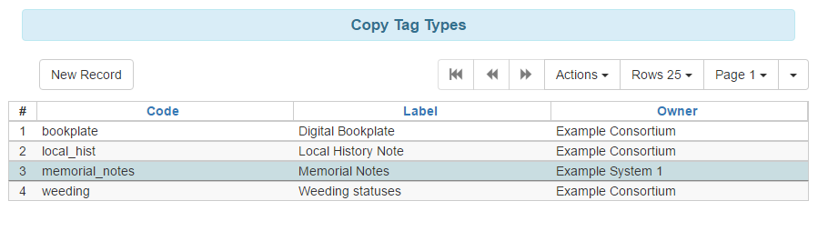 Item Tag Types Grid View