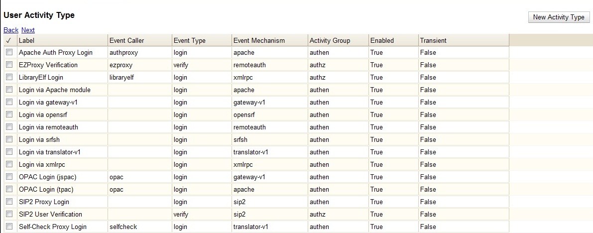 User_Activity_Types1A