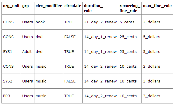 media/circ_example3.png